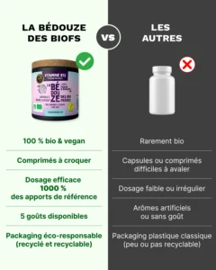 b12 120 comparatif fraise banane