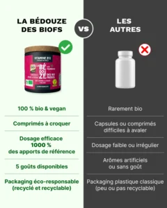 b12 120 comparatif framboise