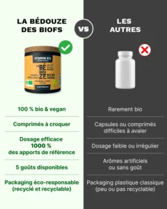 b12 120 comparatif passion