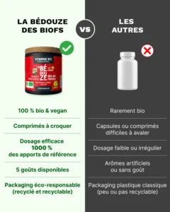 b12 120 comparatif pomme