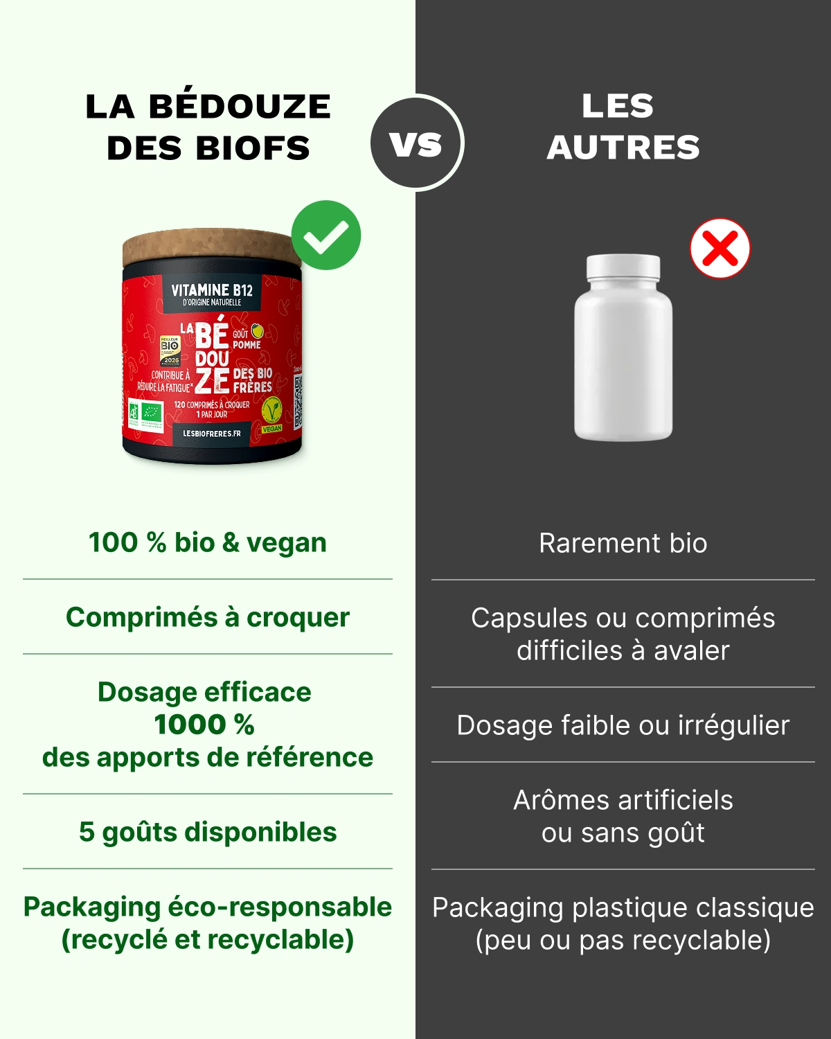 Comparatif
