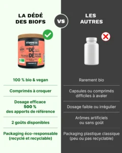 d3 120 comparatif abricot