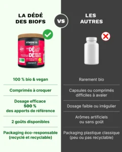 d3 120 comparatif fraise