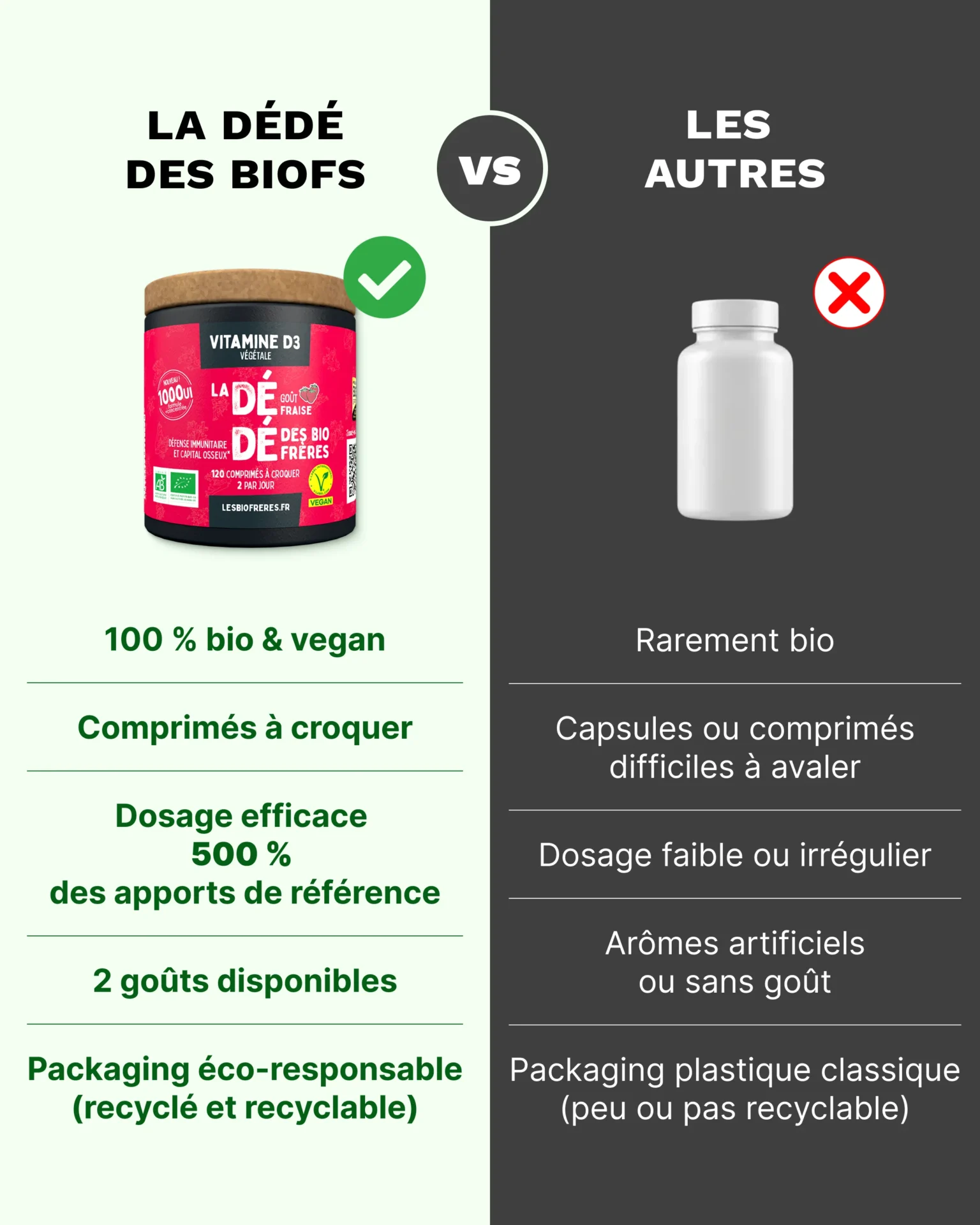 Comparatif