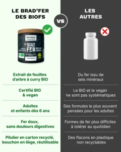 fer 90 comparatif 1x