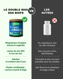 magnesium 90 comparatif 1x