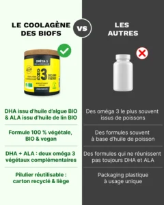 omega 60 comparatif 1x