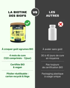 biotine 120 comparatif 1x