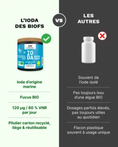 iode 90 comparatif 1x