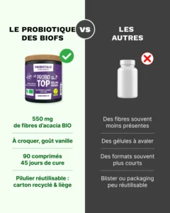 probiotop 90 comparatif 1x