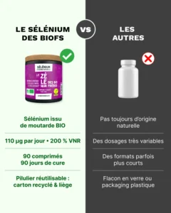 selenium 90 comparatif 1x