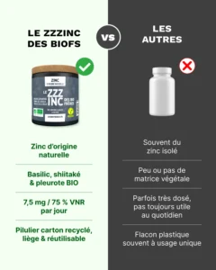 zinc 90 comparatif 1x